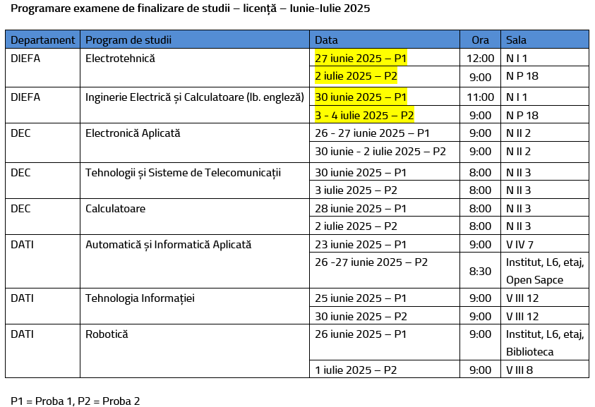 examen licenta 2025 1
