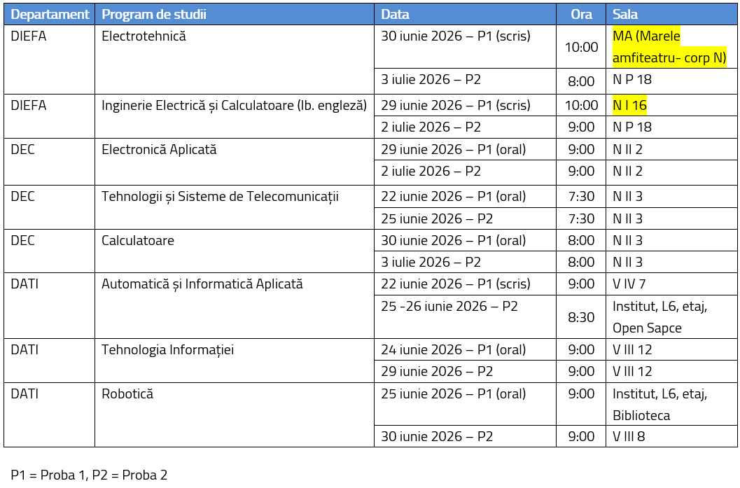 licenta 2026 actualizat