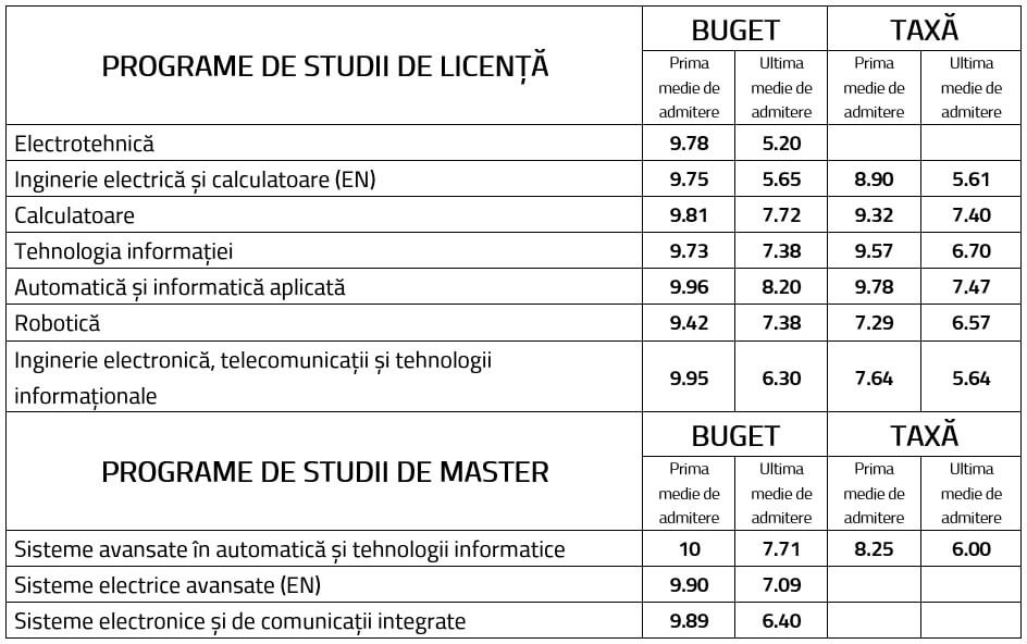 rezultate admitere iesc