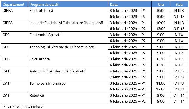 examen diploma feb 2025